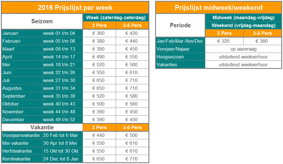 Prijslijst