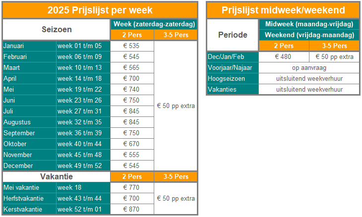 Prijslijst 2025